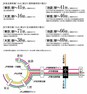 「小山」駅から「東京」駅へは、新幹線で約41分のダイレクトアクセス。 　新幹線と湘南新宿ラインで「新宿」駅へ約46分。小山から都心へ多くの方が通勤されています。