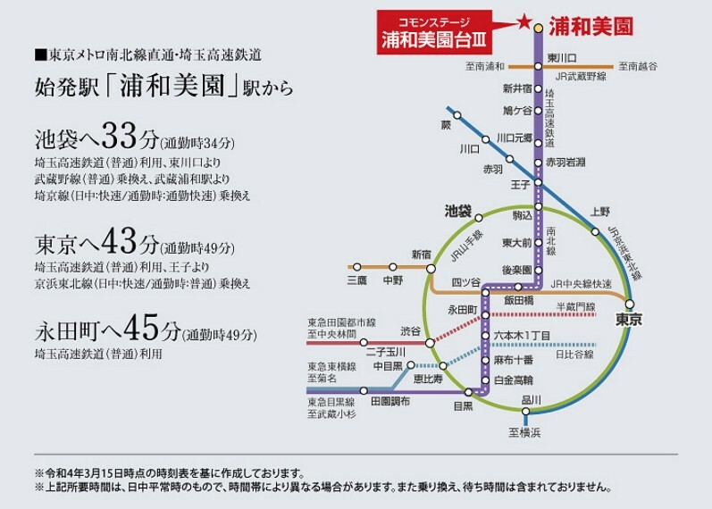 「埼玉高速鉄道」から「東京メトロ南北線」に直結。14路線に接続しているので、都心へ自由なアクセスが可能です。