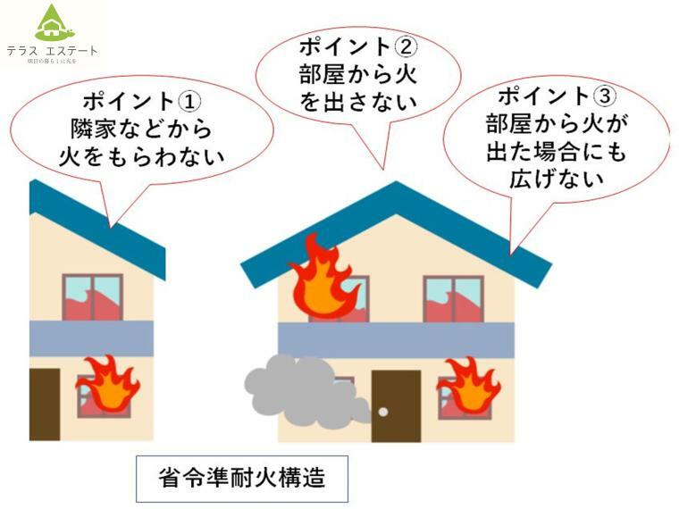 構造・工法・仕様 「省令準耐火構造」火災保険料が割安になり、地震保険もお得になる場合もございます。