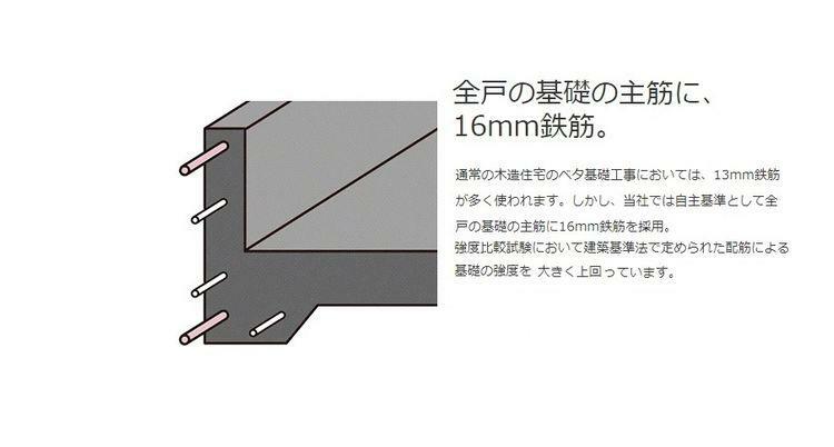 構造・工法・仕様 全戸の基礎の主筋に、16mm鉄筋:強度比較試験において建築基準法で定められた配筋による基礎の強度を大きく上回っています。