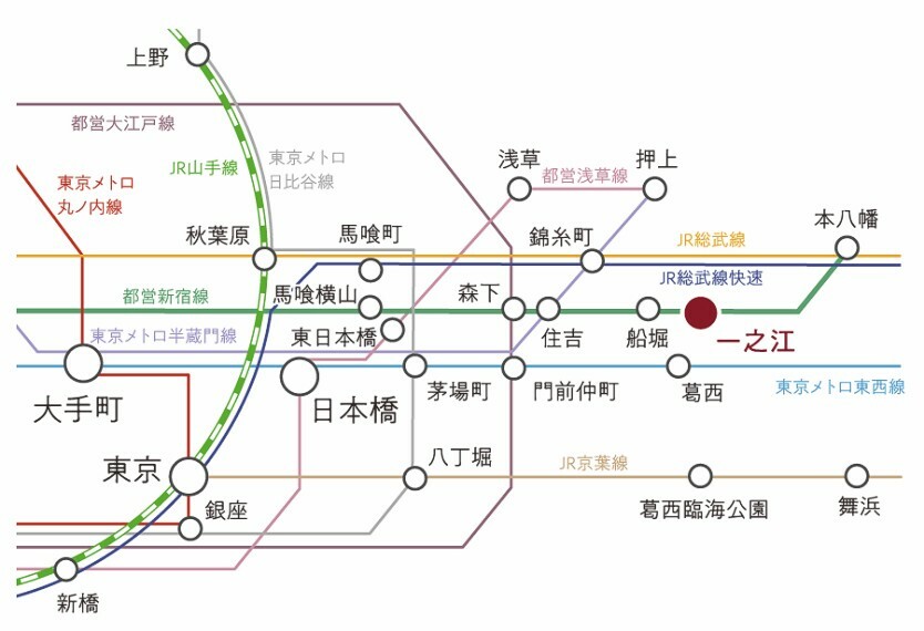 都心への快適なアクセス  都営新宿線「一之江」駅から「東京」駅へ約20分、「新宿」駅へ約27分と、都心へのアクセスがスムーズ。通勤やお出かけなど様々なシーンで快適さを実感できます。