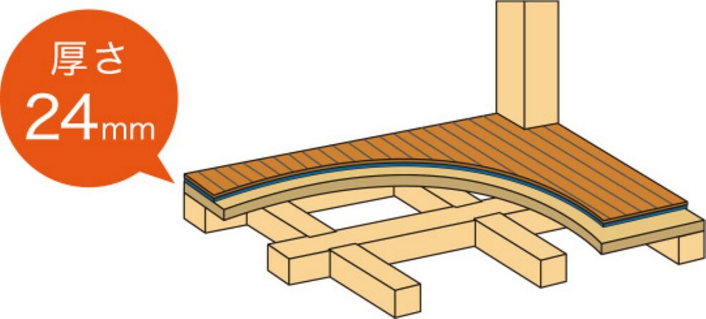 構造・工法・仕様 床に厚さ24mmの合板を敷く剛床工法を採用。土台と梁に直接留め付け、床を一つの面として一体化させることにより、 建物のねじれや変形を防ぎます。横からの圧力にも非常に強く、台風や地震にも強度を発揮します