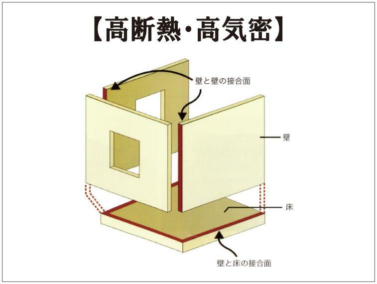構造・工法・仕様 ツーバイフォー工法は床・壁を緊結して組み立てる工法で、断熱・気密性に優れているため冷暖房効率の良い住まいを実現しています。