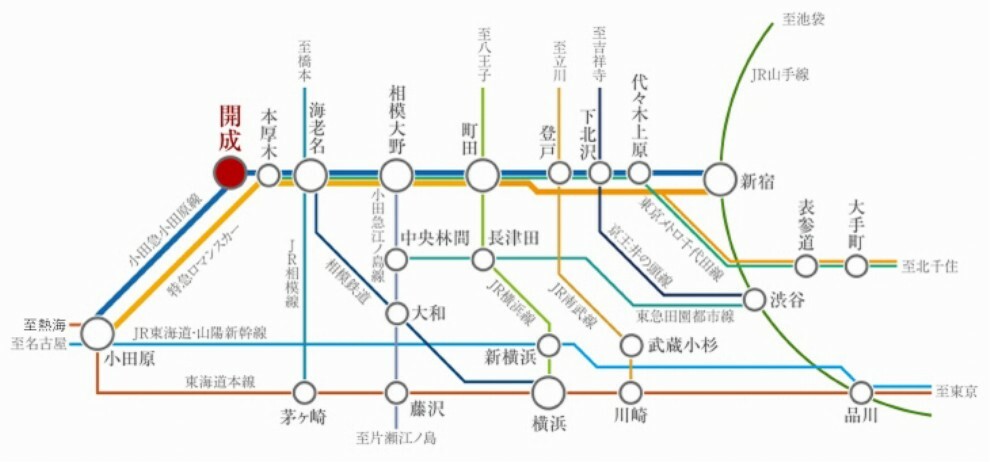 区画図 開成駅の交通アクセス開成駅から新宿駅まで直通アクセス。小田原駅から新幹線を利用すれば、品川・東京への通勤も快適に。