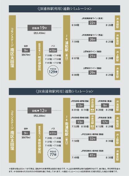 区画図 通勤シミュレーション