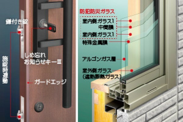 防犯設備 家族と財産を守る安心の「防犯対策」積水ハウスは、標準仕様で玄関に「1アクション2ロック※1」を採用。窓も2ロックとし、ハンマーで叩いても貫通しにくい「防犯防災ガラス（合わせ複層）※2」を使用しています。様々な防犯アイテムをご用意し、ご家族の要望に合わせた防犯対策を提案しています。※1主錠をロックすると補助錠も連動してロックします。※2一部の窓仕様を除きます。