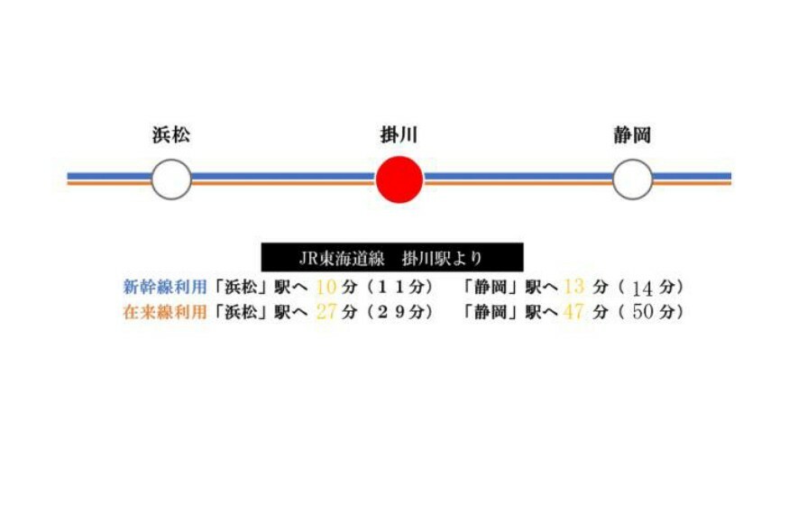 区画図 路線図新幹線利用で浜松駅へ10分（11分）、静岡駅へ13分（14分）