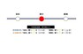 区画図 路線図新幹線利用で浜松駅へ10分（11分）、静岡駅へ13分（14分）