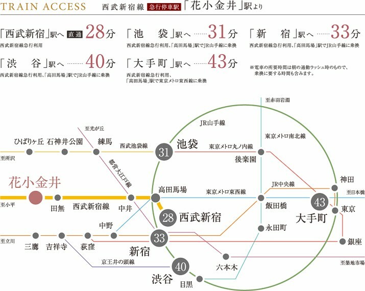 都心へダイレクトアクセス  現地から西武新宿線「花小金井」駅まで徒歩13分。急行利用で「西武新宿」駅へ直通28分と、スマートに到着できます。※電車の所要時間はいずれも乗換・待ち時間を含んでいます。