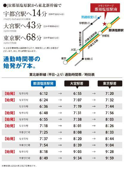 区画図 新幹線利用で「東京」駅へ乗り換えなしで68分、都心に直結した好立地の街です。
