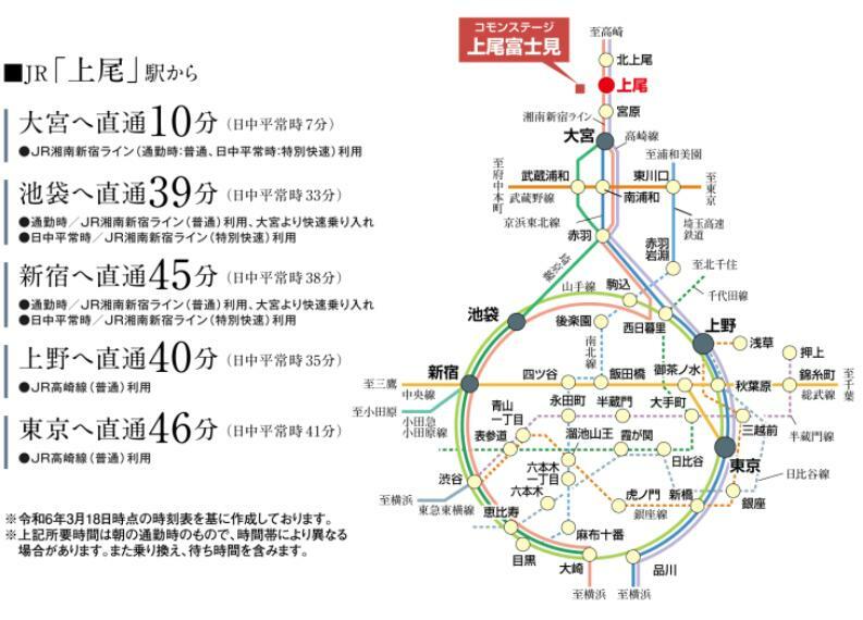 区画図 交通アクセス（電車）新宿・渋谷方面・東京・品川方面へ直結する2路線でスマートアクセス。