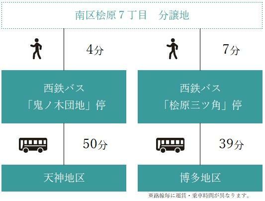 西鉄バス「鬼ノ木団地」停