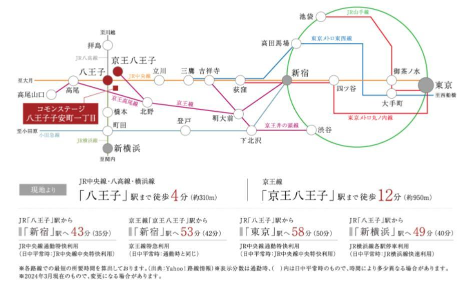 区画図 交通アクセス図JR「八王子」駅へ徒歩4分、京王線「京王八王子」駅へ徒歩12分、2駅4路線が利用可能です。東京都内や横浜方面へアクセスしやすく、通勤・通学やお出かけも快適です。