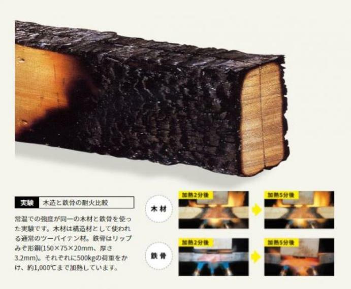 構造・工法・仕様 木は鉄より火に強い。万が一の時も安心の耐火性。