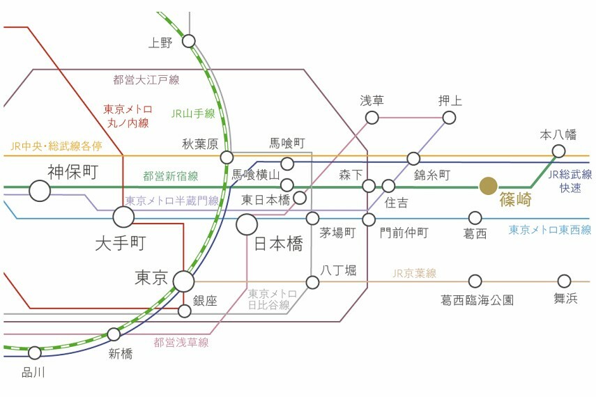 都心へダイレクトアクセス  都営新宿線「篠崎」駅から「神保町」駅へ直通28分、「東京」駅へ直通32分のダイレクトアクセスが叶います。※電車の所要時間はいずれも乗換・待ち時間を含んでいます。