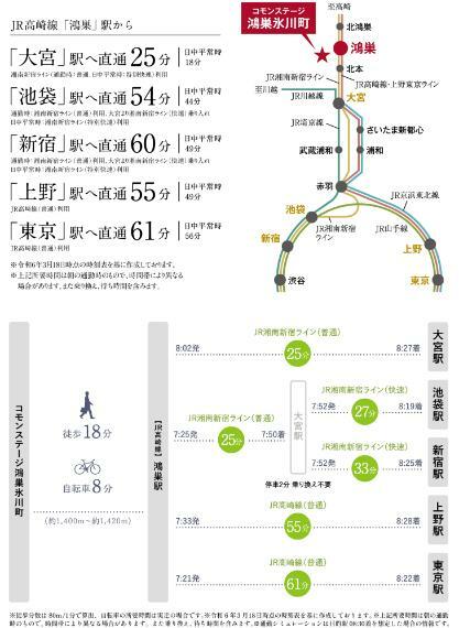 区画図 路線図＆通勤シミュレーション新宿方面へは「湘南新宿ライン」、東京方面へは「上野東京ライン」で乗り換えなしでアクセスできます。