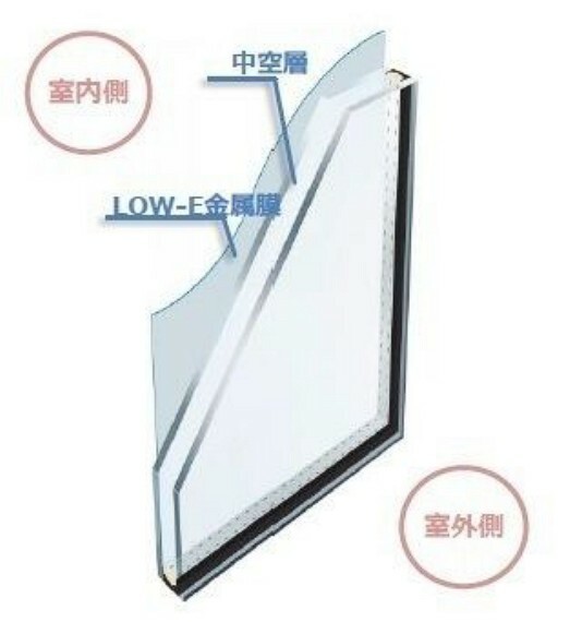 構造・工法・仕様 LOW‐Eペアガラスで夏も涼しく快適な部屋に。一般複層ガラスより『もっと節電＆もっとエコ』!!