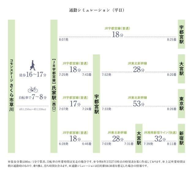 区画図 通勤シミュレーション（平日）