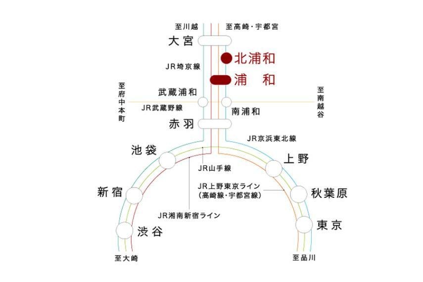 アクセス図  JR京浜東北線「北浦和」駅より ●「大宮」駅まで…7分 /京浜東北線（大宮行）利用。 ●「池袋」駅まで…27分 /京浜東北線（鶴見行）利用。浦和駅で湘南新宿ライン（大船行）に乗換。 ●「上野」駅まで…27分 /京浜東北線（蒲田行）利用。浦和駅で高崎線（上野行）に乗換。 ●「新宿」駅まで…33分 /京浜東北線（鶴見行）利用。浦和駅で湘南新宿ライン（大船行）に乗換。 ●「東京」駅まで…34分 /京浜東北線（鶴見行）利用。浦和駅で宇都宮線（平塚行）に乗換。 ※表示の分数は朝のラッシュ時の所要時間です。乗換の待ち時間を含みます。また、時間帯により異なります。