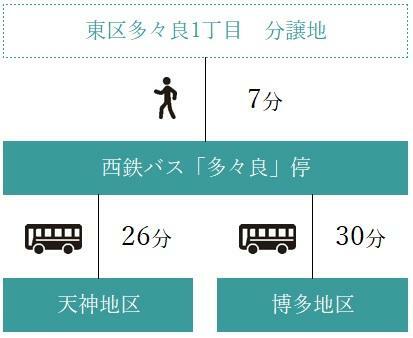 西鉄バス「多々良」停