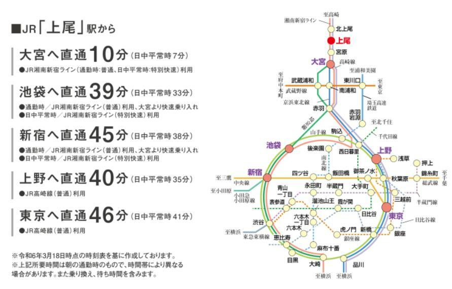区画図 交通アクセス（電車）上尾駅からはJR高崎線とJR湘南新宿ラインの2路線が利用可能。都心の主要な駅へもスムーズアクセス。