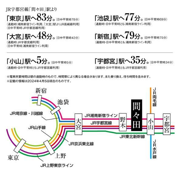 区画図 在来3路線や新幹線利用で首都圏への通勤や通学が可能なエリアでJR宇都宮線と湘南新宿ライン、上野東京ラインの3路線が利用でき、都心や埼玉へダイレクトにアクセスできます。「小山」駅で乗り換えれば、新幹線利用ができ「東京」駅へ42分でダイレクトにアクセスします。