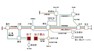 区画図 2駅3路線利用可能、乗り換えなしで横浜・東京都心へ。横浜・東京など首都圏の2大拠点へいずれも直通でアクセス。加えて鎌倉、藤沢など湘南方面のリゾートや、京浜急行を利用して羽田空港へも便利なアクセスルートが形成されています。