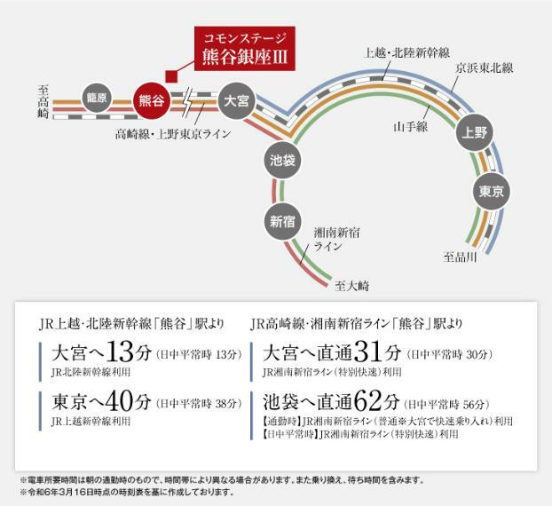 電車路線図熊谷駅から上越新幹線、JR高崎線・上野東京ライン、湘南新宿ラインなど、東京や新宿・横浜方面へ乗り換えなしでダイレクトにアクセスできます。