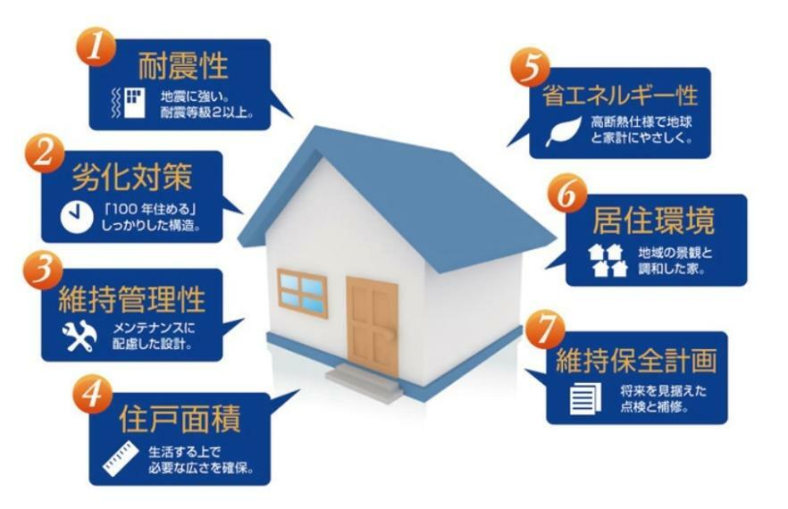 構造・工法・仕様 【長期優良住宅】構造駆体の劣化対策、耐震性、維持管理、更新の容易性、可変性、バリアフリー性、省エネ性などで国土交通省が定めた基準をクリアした、永く安心して住めるお家です。（同仕様の構造）