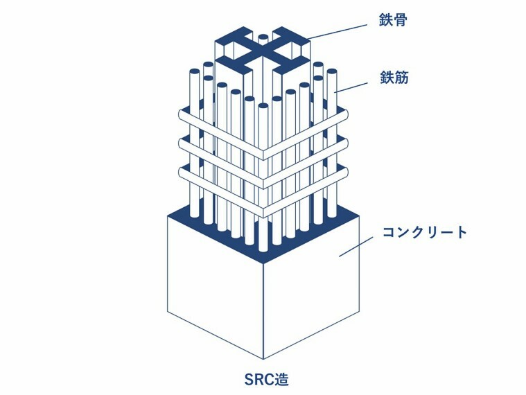 構造・工法・仕様 鉄骨鉄筋コンクリート・鉄筋コンクリート造陸屋根8階建