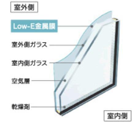 構造・工法・仕様 Low-eはガラスの表面に特殊な金属皮膜をコーティングしたガラス。主に赤外線を反射する性質があります