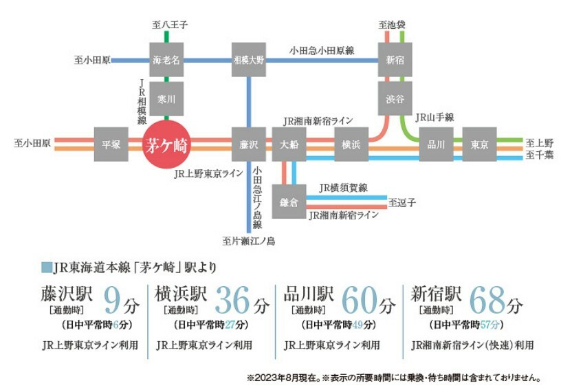 区画図 「茅ヶ崎」駅からは、県内主要エリア・都心へのアクセスも快適。