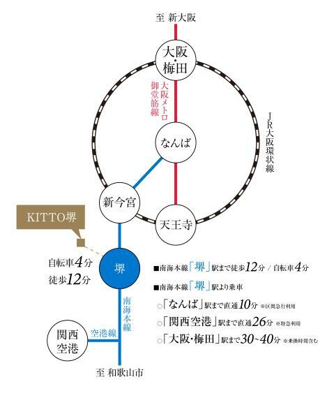 現況写真 【KITTO堺】交通アクセス図。南海本線「なんば」駅まで直通で10分。「関西国際空港」駅まで直通で26分。通勤通学、ご旅行等、アクセスのよい立地です。
