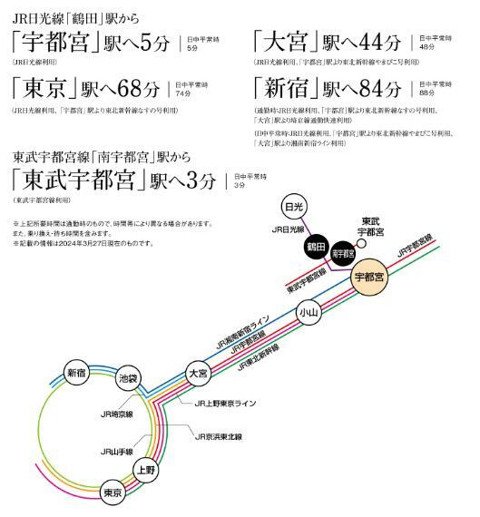 区画図 JR「宇都宮」駅から、新幹線やJR宇都宮線・湘南新宿ライン・上野東京ラインで都心の主要駅へ直結