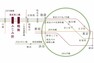 TRAIN ACCESS  東武東上線 「ふじみ野」駅より ●「池袋」駅まで…31分 /東武東上線急行（池袋行）利用。 ●「新宿」駅まで…41分 /東武東上線急行（池袋行）利用。池袋駅で埼京線（りんかい線直通新木場行）に乗換。 ●「渋谷」駅まで…46分 /東武東上線急行（池袋行）利用。池袋駅で埼京線（相鉄線直通海老名行）に乗換。 ●「東京」駅まで…52分 /東武東上線急行（池袋行）利用。池袋駅で東京メトロ丸ノ内線（荻窪行）に乗換。  ※表示の分数は朝のラッシュ時の所要時間です。乗り換えの待ち時間を含みます。また、時間帯により異なります。