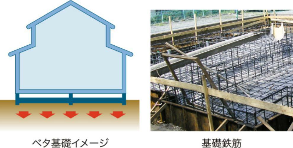 構造・工法・仕様 ベタ基礎は、コンクリートで建物の下一面を支える工法。 基礎鉄筋を張り強度を強めたベタ基礎の耐圧盤を1階の床下全面に施工し、広い耐圧盤の面で建物の荷重を地盤に伝えます。