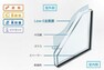 構造・工法・仕様 【Low-E複層ガラス】全居室のサッシに採用！強烈な日射熱や紫外線をカットし、冬は窓辺や足元の冷え込みを軽減！