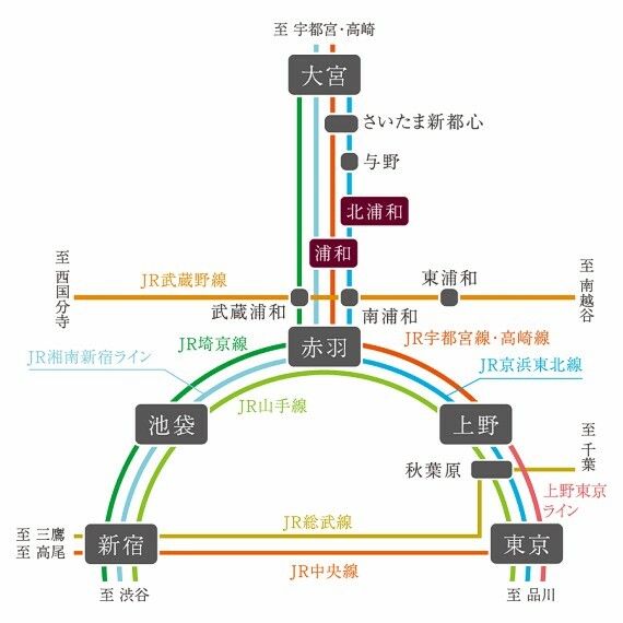 都心への軽快なアクセス  JR京浜東北線、高崎線・宇都宮線、湘南新宿ラインが利用できる「浦和」駅。「池袋」駅まで直通20分でアクセスできます。※電車の所要時間はいずれも乗換・待ち時間を含んでいます。