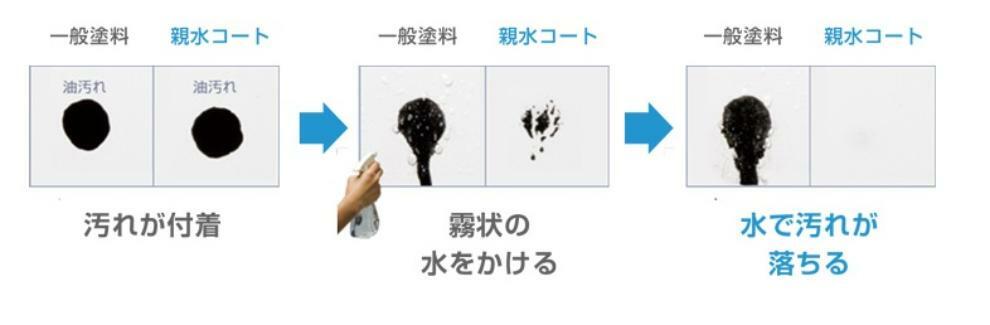 構造・工法・仕様 汚れ落ち実験。雨で汚れを浮かして洗い流す親水コートで、綺麗な外観を保ちます。