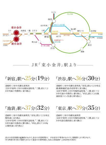 区画図 路線図通勤・通学・出張と各方面への移動がスムーズな「東小金井」駅まで徒歩12分。 「東小金井」駅から「新宿」駅へ25分、「東京」駅へ39分でアクセスでき、都心へのアプローチも軽快です。