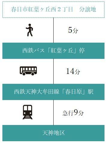 西鉄バス「紅葉ヶ丘」停