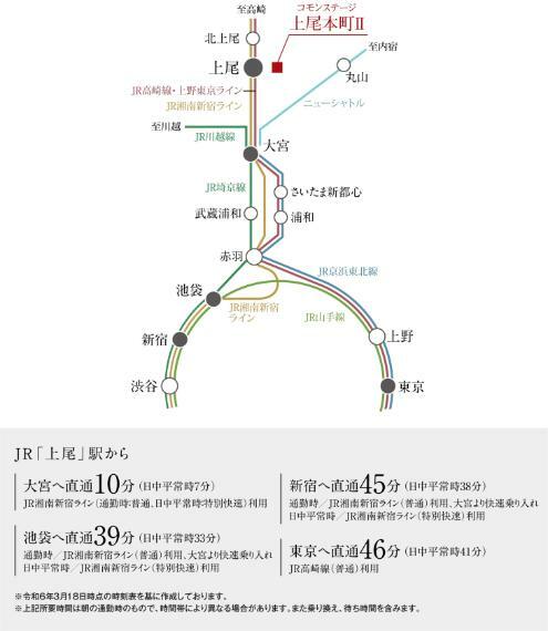 区画図 JR「上尾」駅から都心の主要駅へ乗り換えなしという利便性。2路線で新宿方面と東京方面へスムーズにアクセスします。2つ目のメガターミナル「大宮」駅からは新幹線で各地の都市に繋がります。