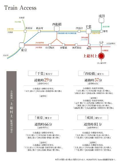 区画図 「上総村上」駅から「千葉」駅まで通勤時29分、「西船橋」駅まで通勤時57分、「東京」駅まで通勤時66分、「成田」駅まで通勤時81分でアクセス可能です。