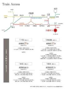 経路図（電車）「上総村上」駅から「千葉」駅まで通勤時29分、「西船橋」駅まで通勤時57分、「東京」駅まで通勤時66分、「成田」駅まで通勤時81分でアクセス可能です。
