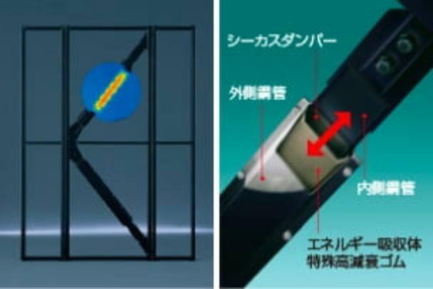 構造・工法・仕様 震度「7」クラスの大地震対応も想定した制震構造「シーカス」基本となる積水ハウス独自のダイナミックフレーム・システムを活かしながら、地震に対する安全性をさらに高めるのが地震動エネルギー吸収システム「シーカス」です。その性能は、震度「7」クラスの大地震への対応も想定。地震に強い安心の住まいを実現します。