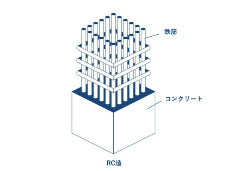 構造・工法・仕様 RC造5階建