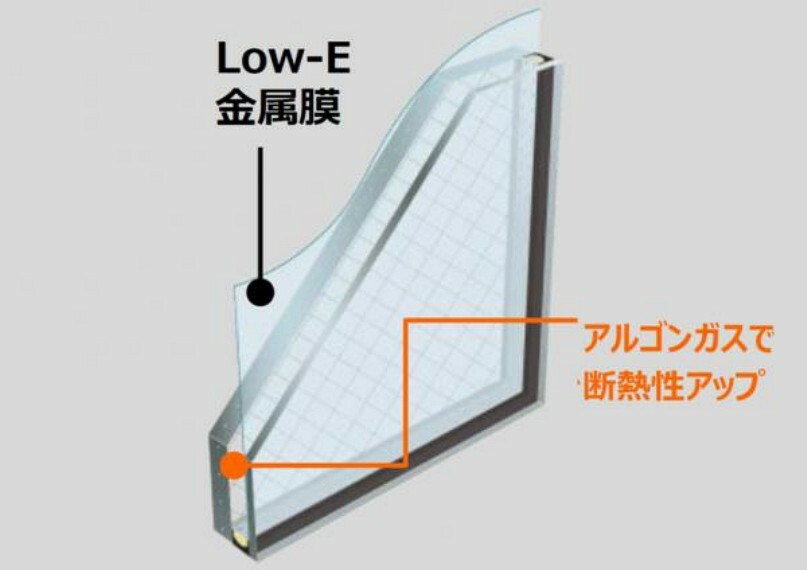【Low-E複層ガラス】太陽熱を取込みながら、室内の熱を逃しません。