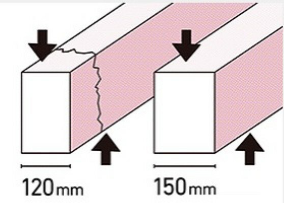 より丈夫な基礎を築くために、家と同じ床面積を持つ基礎コンクリートによって建物の荷重を地盤に伝える「ベタ基礎」工法を採用しています。「ベタ基礎」は、建物の下一面にコンクリートを打つ工法。