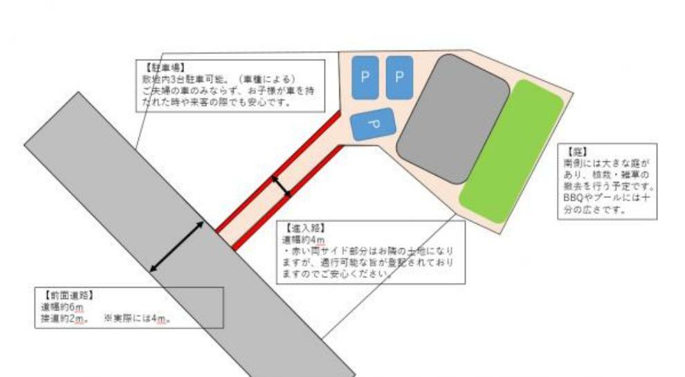 外観写真 【区画図】敷地内には3台駐車可能。大きなお庭もあり、ゆったりとした大きな土地になります。進入路についても幅4mとなりますので敷地内への侵入は楽々です。