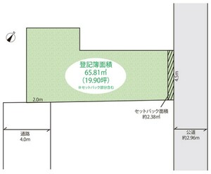 市川市市川南4丁目